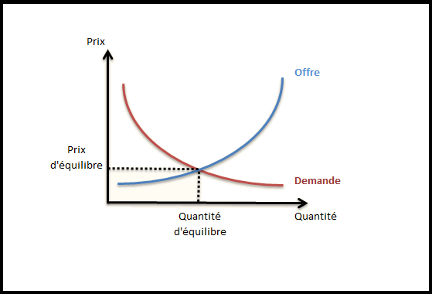 Supply and demand: Why sell now?